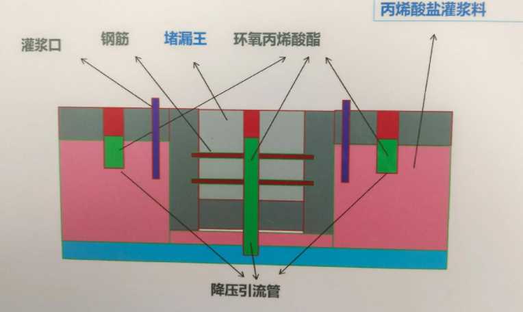 驻马店正阳县防水堵漏工程设计